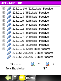 Testirovanie Iptv V Rezhime Monitoringa Monitor